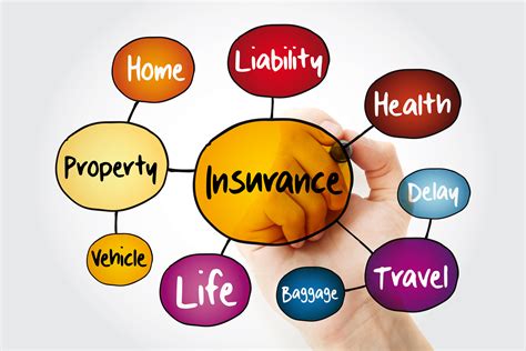 Insurance Products .